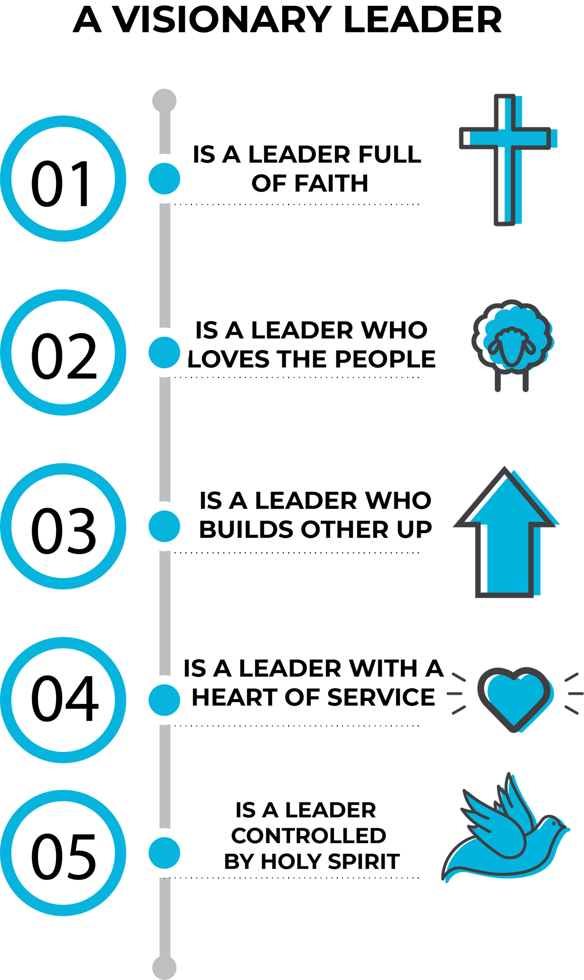 what-are-the-characteristics-of-a-visionary-leader